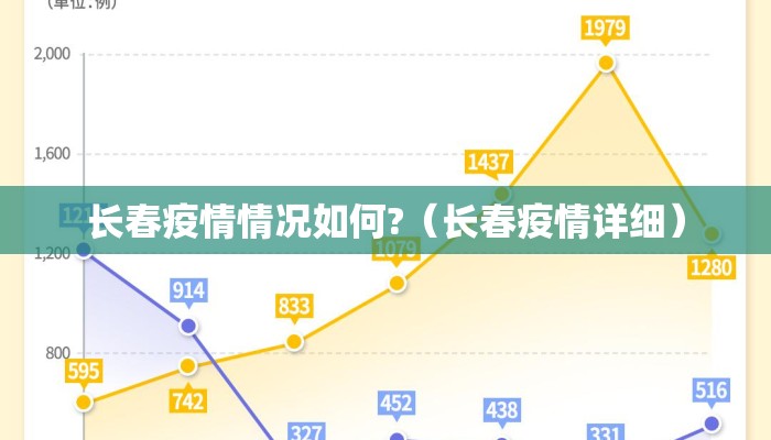 长春疫情情况如何?(长春疫情详细) 长春疫情情况如何?(长春疫情详细)
