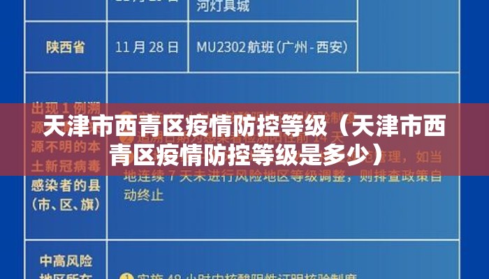 天津市西青区疫情防控等级（天津市西青区疫情防控等级是多少）