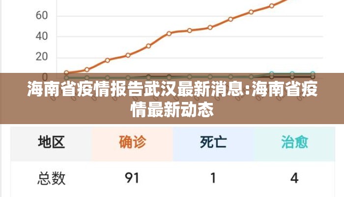 海南省疫情报告武汉最新消息:海南省疫情最新动态