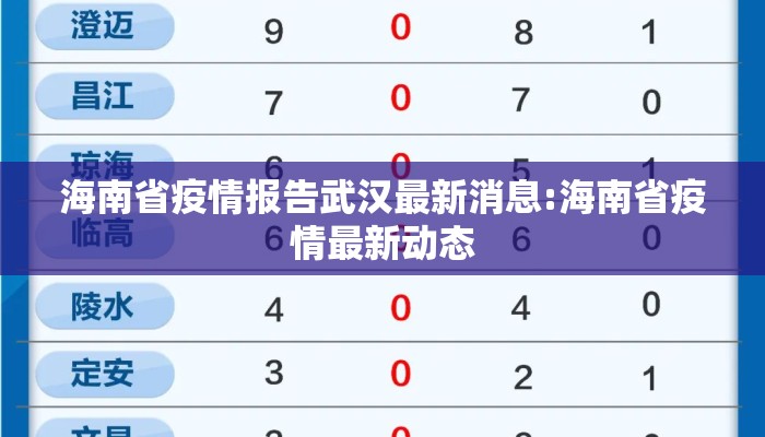 海南省疫情报告武汉最新消息:海南省疫情最新动态