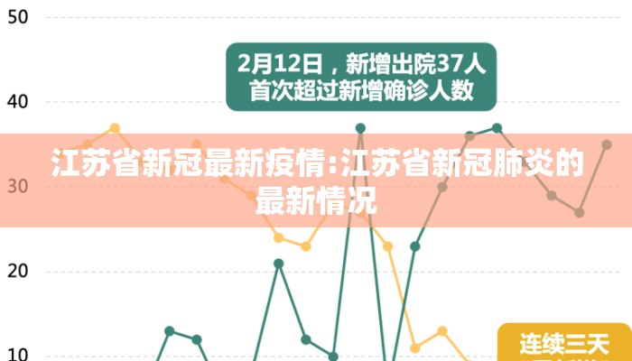 江苏省新冠最新疫情:江苏省新冠肺炎的最新情况