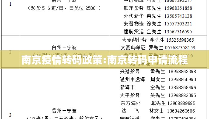 南京疫情转码政策:南京转码申请流程 南京疫情转码政策:南京转码申请流程