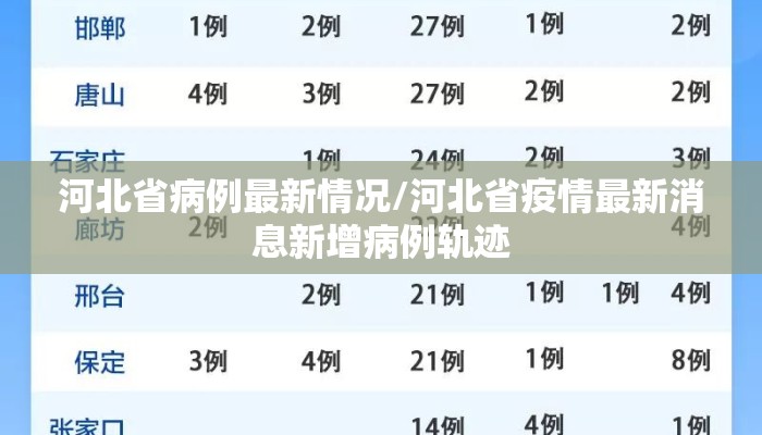 河北省病例最新情况/河北省疫情最新消息新增病例轨迹
