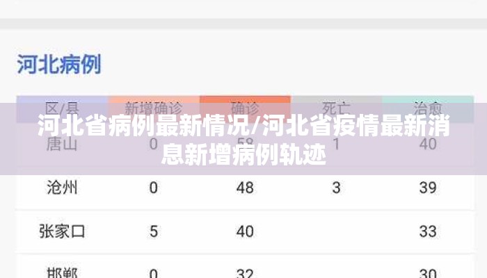 河北省病例最新情况/河北省疫情最新消息新增病例轨迹 河北省病例最新情况/河北省疫情最新消息新增病例轨迹