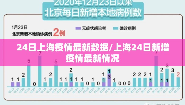 24日上海疫情最新数据/上海24日新增疫情最新情况 24日上海疫情最新数据/上海24日新增疫情最新情况
