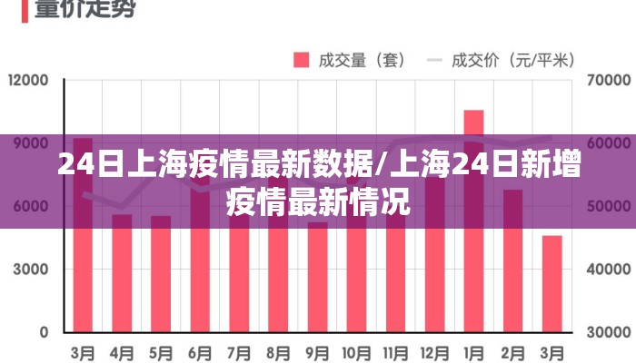24日上海疫情最新数据/上海24日新增疫情最新情况 24日上海疫情最新数据/上海24日新增疫情最新情况