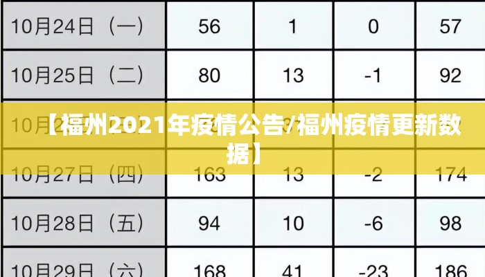 【福州2021年疫情公告/福州疫情更新数据】 【福州2021年疫情公告/福州疫情更新数据】