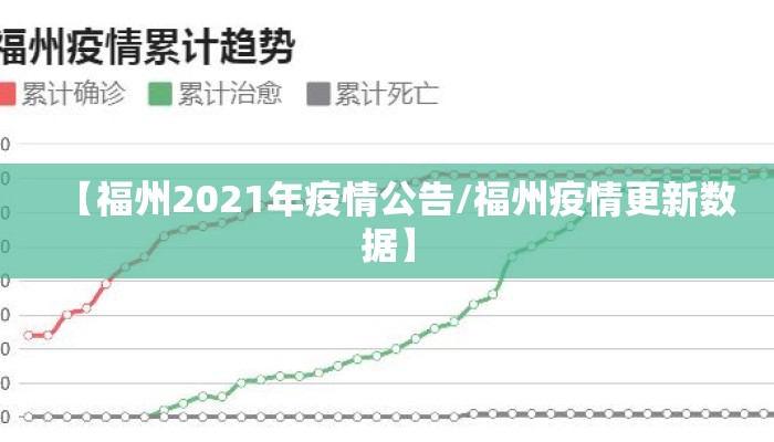 【福州2021年疫情公告/福州疫情更新数据】 【福州2021年疫情公告/福州疫情更新数据】