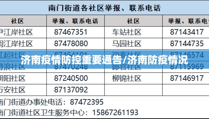 济南疫情防控重要通告/济南防疫情况