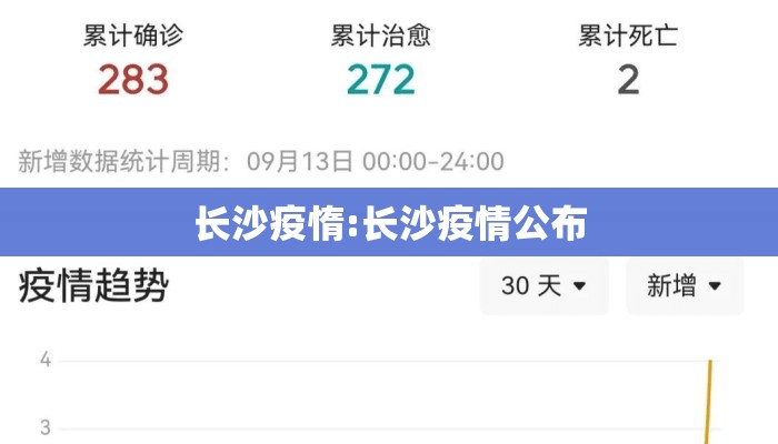 长沙疫惰:长沙疫情公布 长沙疫惰:长沙疫情公布