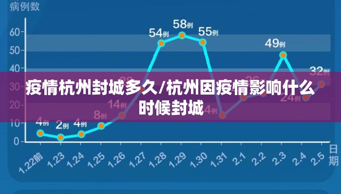 疫情杭州封城多久/杭州因疫情影响什么时候封城