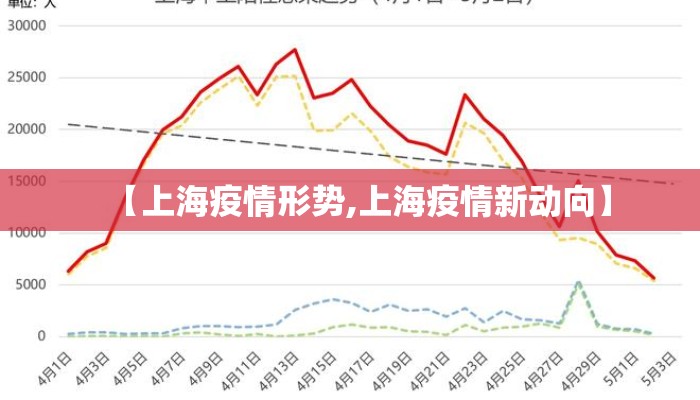 【上海疫情形势,上海疫情新动向】 【上海疫情形势,上海疫情新动向】