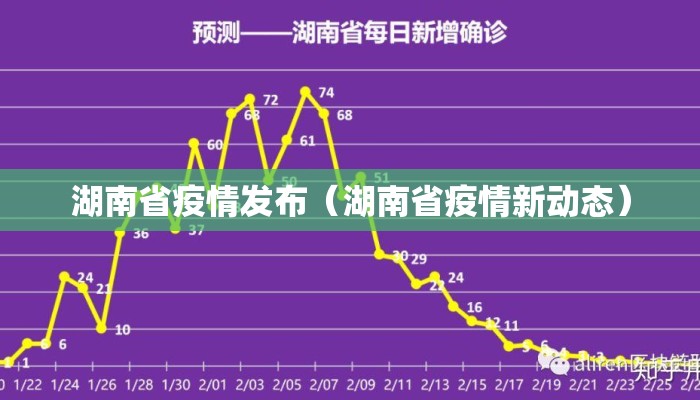 湖南省疫情发布(湖南省疫情新动态) 湖南省疫情发布(湖南省疫情新动态)