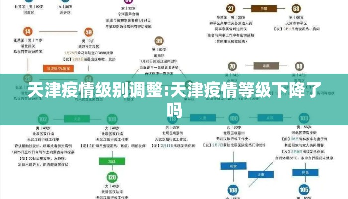 天津疫情级别调整:天津疫情等级下降了吗