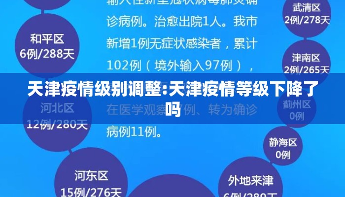 天津疫情级别调整:天津疫情等级下降了吗