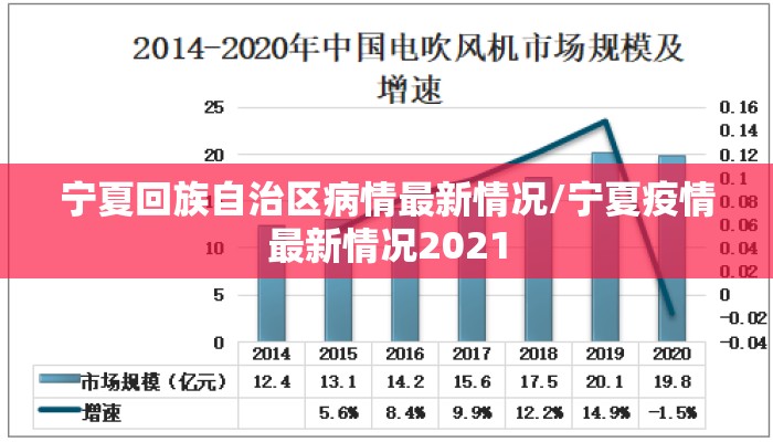 宁夏回族自治区病情最新情况/宁夏疫情最新情况2021 宁夏回族自治区病情最新情况/宁夏疫情最新情况2021