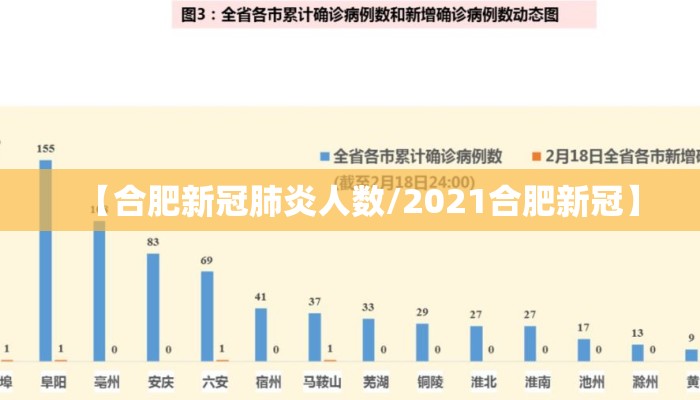 【合肥新冠肺炎人数/2021合肥新冠】