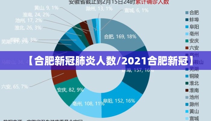 【合肥新冠肺炎人数/2021合肥新冠】 【合肥新冠肺炎人数/2021合肥新冠】