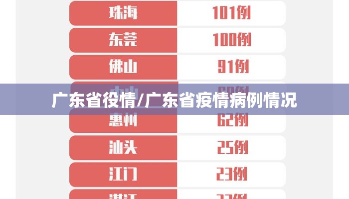 广东省役情/广东省疫情病例情况