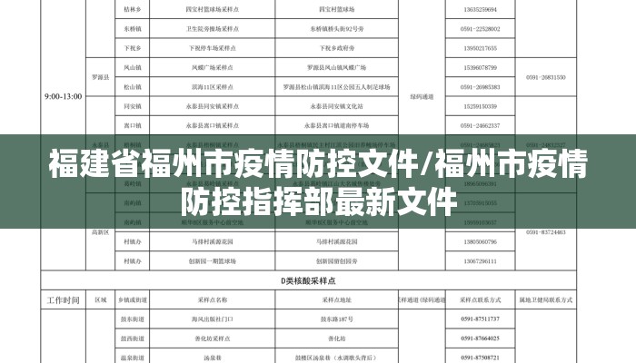 福建省福州市疫情防控文件/福州市疫情防控指挥部最新文件