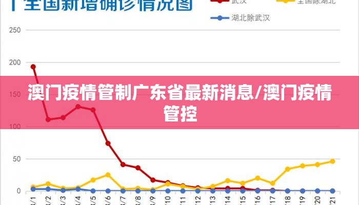 澳门疫情管制广东省最新消息/澳门疫情管控