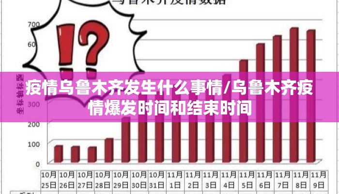疫情乌鲁木齐发生什么事情/乌鲁木齐疫情爆发时间和结束时间