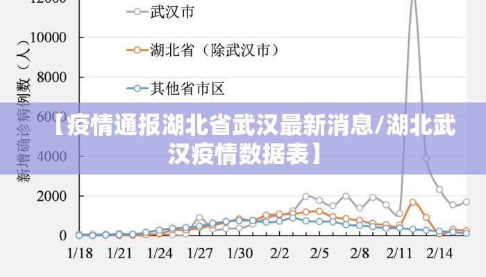 【疫情通报湖北省武汉最新消息/湖北武汉疫情数据表】 【疫情通报湖北省武汉最新消息/湖北武汉疫情数据表】