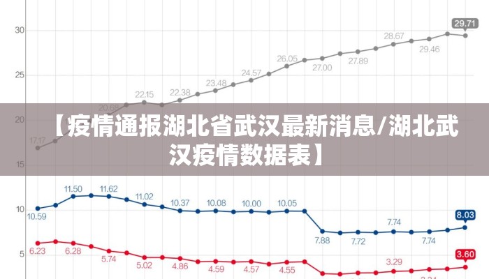 【疫情通报湖北省武汉最新消息/湖北武汉疫情数据表】 【疫情通报湖北省武汉最新消息/湖北武汉疫情数据表】