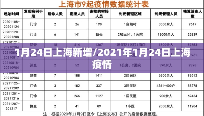 1月24日上海新增/2021年1月24日上海疫情 1月24日上海新增/2021年1月24日上海疫情