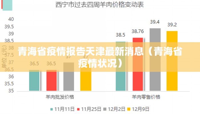 青海省疫情报告天津最新消息(青海省疫情状况) 青海省疫情报告天津最新消息(青海省疫情状况)