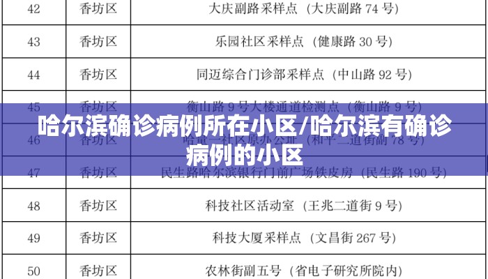 哈尔滨确诊病例所在小区/哈尔滨有确诊病例的小区