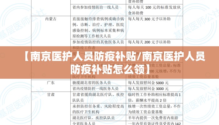 【南京医护人员防疫补贴/南京医护人员防疫补贴怎么领】