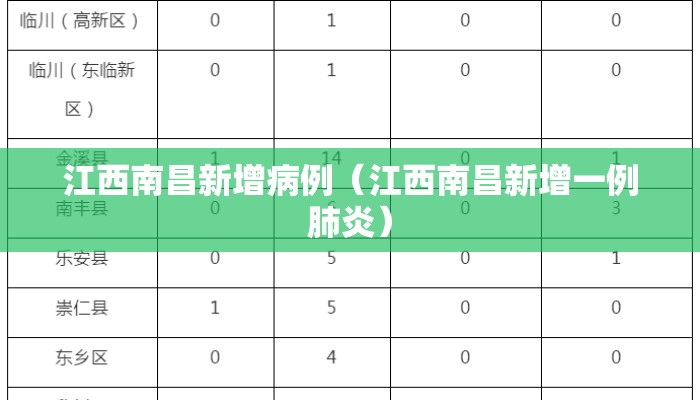 江西南昌新增病例(江西南昌新增一例肺炎) 江西南昌新增病例(江西南昌新增一例肺炎)