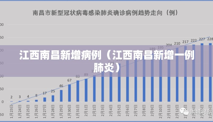 江西南昌新增病例(江西南昌新增一例肺炎) 江西南昌新增病例(江西南昌新增一例肺炎)