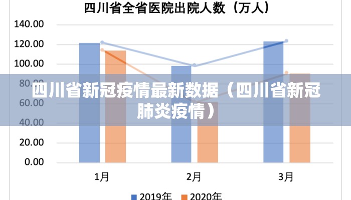 四川省新冠疫情最新数据（四川省新冠肺炎疫情）