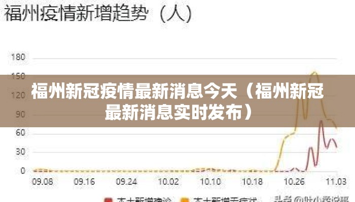 福州新冠疫情最新消息今天（福州新冠最新消息实时发布）