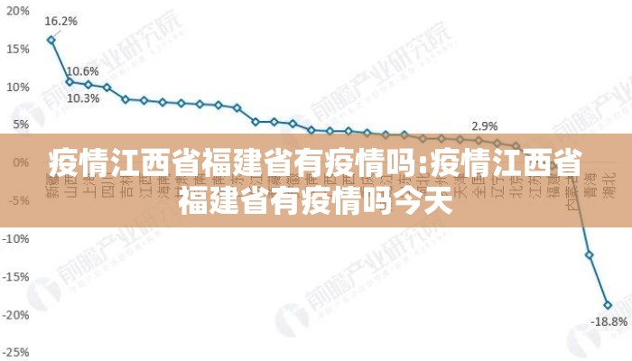 疫情江西省福建省有疫情吗:疫情江西省福建省有疫情吗今天 疫情江西省福建省有疫情吗:疫情江西省福建省有疫情吗今天