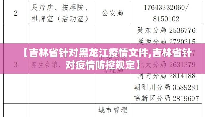 【吉林省针对黑龙江疫情文件,吉林省针对疫情防控规定】 【吉林省针对黑龙江疫情文件,吉林省针对疫情防控规定】