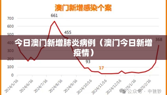 今日澳门新增肺炎病例（澳门今日新增疫情）