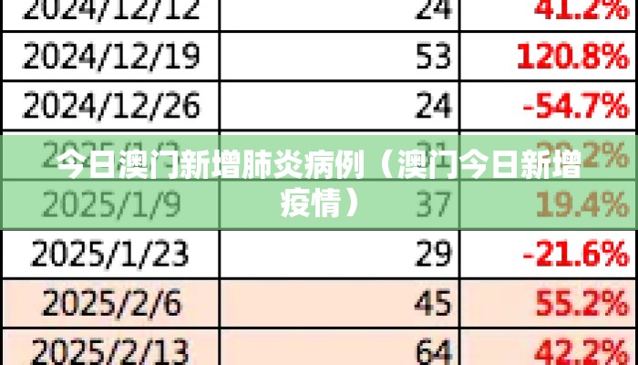 今日澳门新增肺炎病例(澳门今日新增疫情) 今日澳门新增肺炎病例(澳门今日新增疫情)