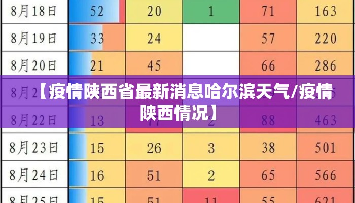 【疫情陕西省最新消息哈尔滨天气/疫情陕西情况】 【疫情陕西省最新消息哈尔滨天气/疫情陕西情况】