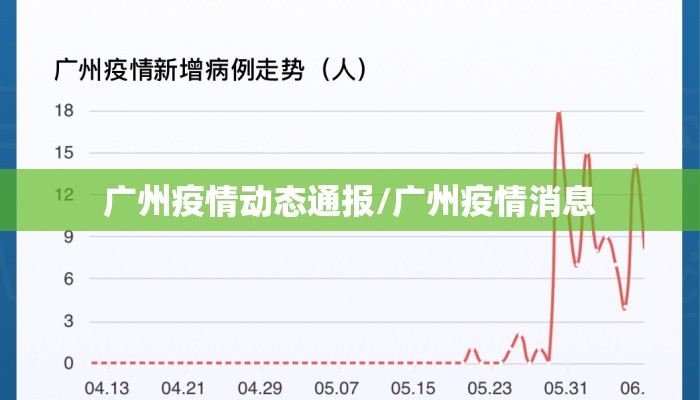 广州疫情动态通报/广州疫情消息
