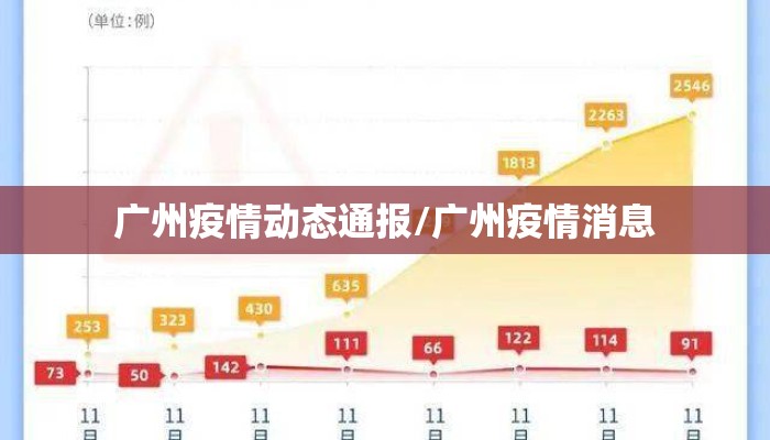 广州疫情动态通报/广州疫情消息
