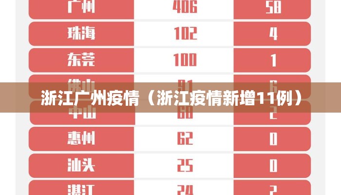 浙江广州疫情(浙江疫情新增11例) 浙江广州疫情(浙江疫情新增11例)