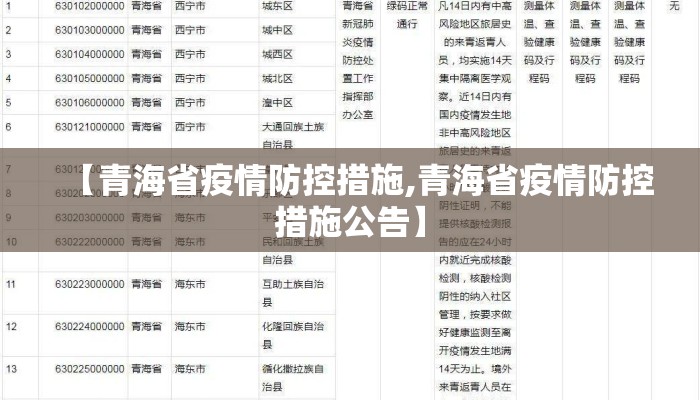 【青海省疫情防控措施,青海省疫情防控措施公告】