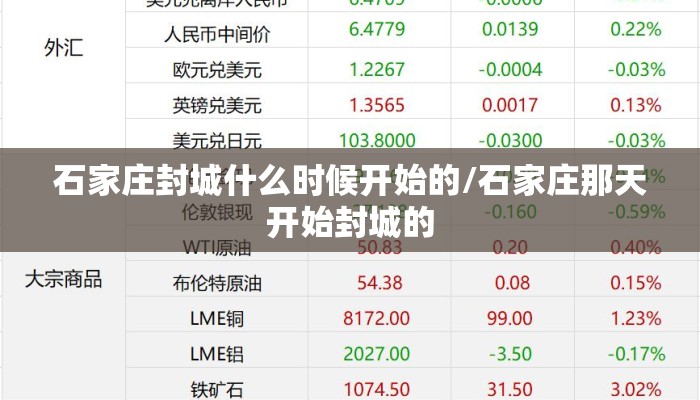 石家庄封城什么时候开始的/石家庄那天开始封城的 石家庄封城什么时候开始的/石家庄那天开始封城的