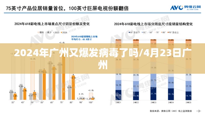 2024年广州又爆发病毒了吗/4月23日广州 2024年广州又爆发病毒了吗/4月23日广州