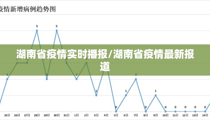 湖南省疫情实时播报/湖南省疫情最新报道 湖南省疫情实时播报/湖南省疫情最新报道