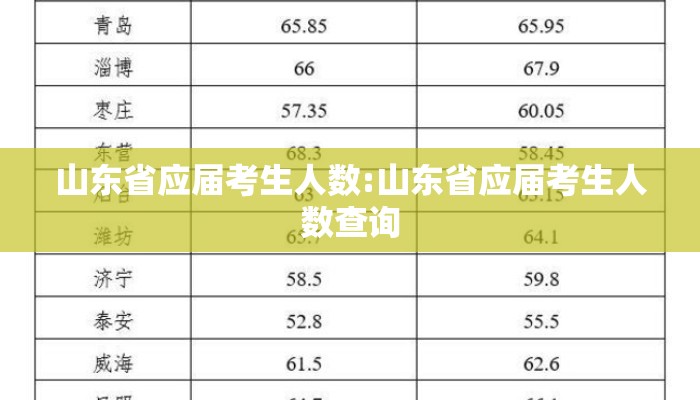 山东省应届考生人数:山东省应届考生人数查询