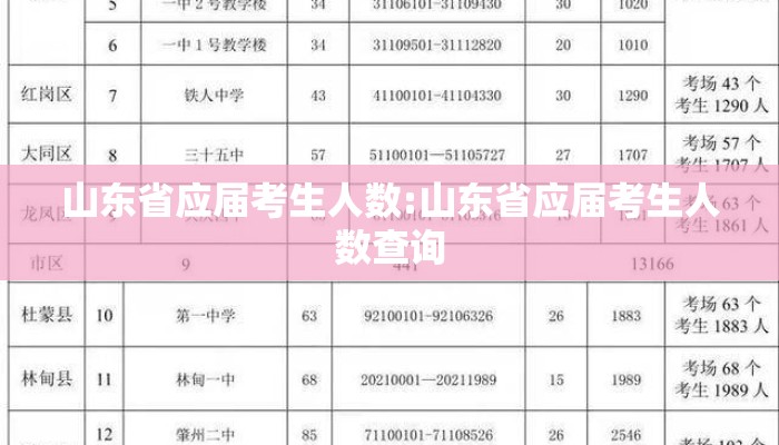 山东省应届考生人数:山东省应届考生人数查询 山东省应届考生人数:山东省应届考生人数查询